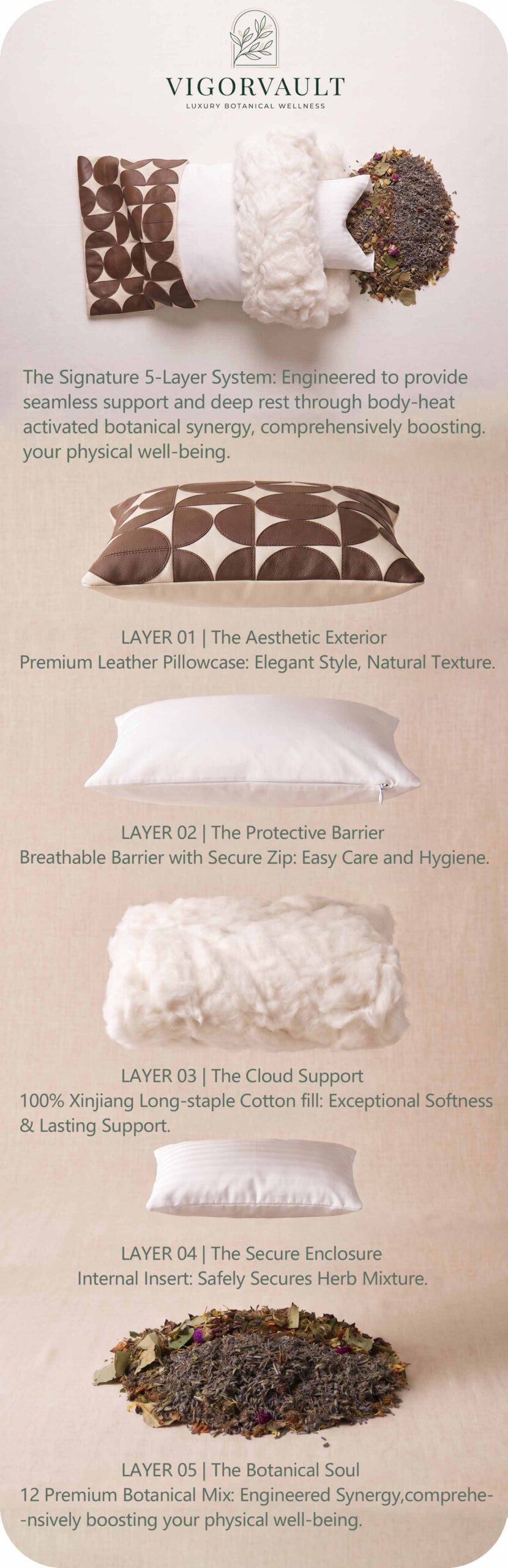 Herbal Raw Material Showcase